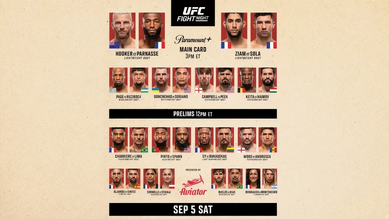UFC Fight Night: Hooker vs. Parnasse Full Fight Card, Date & Details